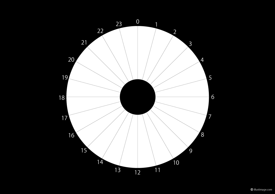 24時間円グラフスケジュール（黒横）