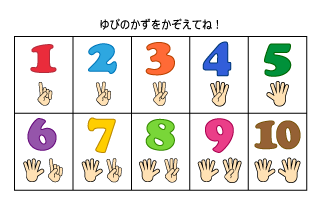 指で数える数字学習