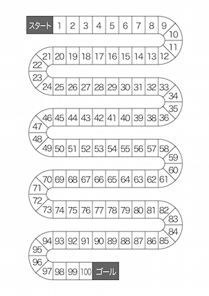 数字学習用のスゴロク